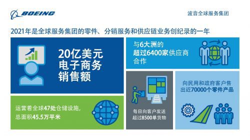 波音公司 20億美元電子商務銷售里程碑背后的數字化戰略